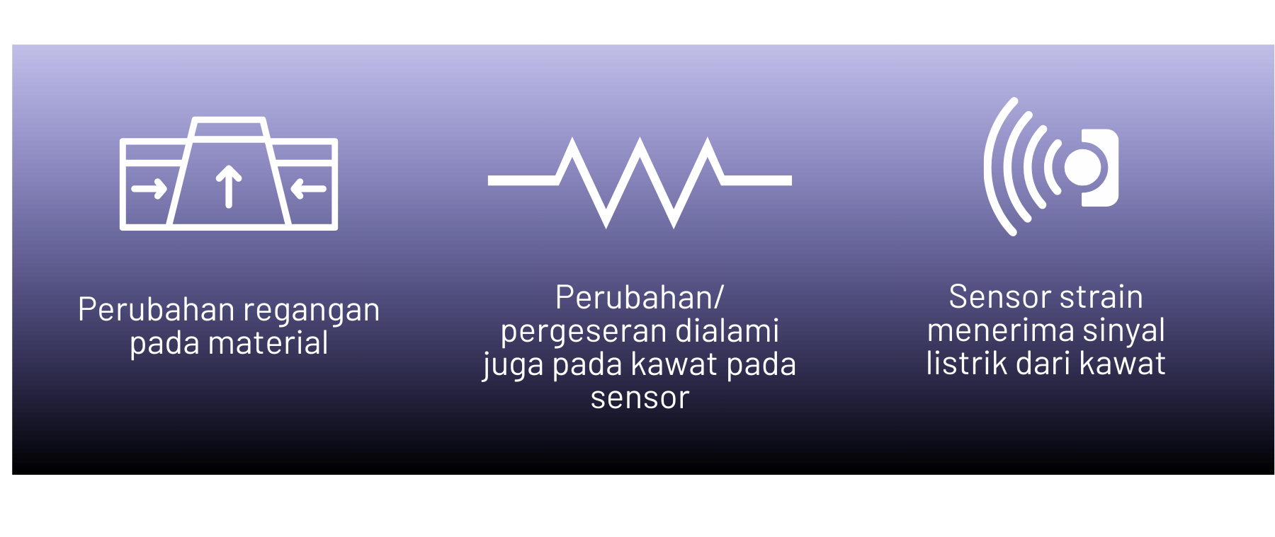 Cara Kerja Strain Gauge