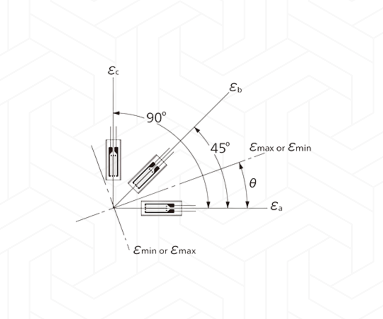 Gambaran Struktur Strain Gauge Rosette