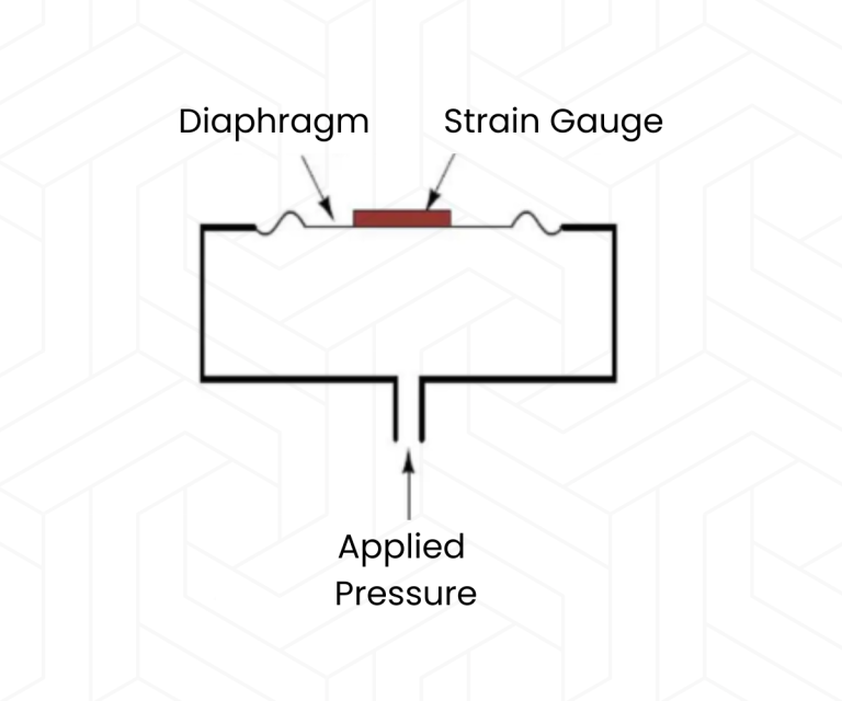 struktur strain gauge pressure sensor secara umum