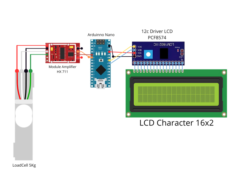 Gambaran Struktur Loadcell Timbangan Digital