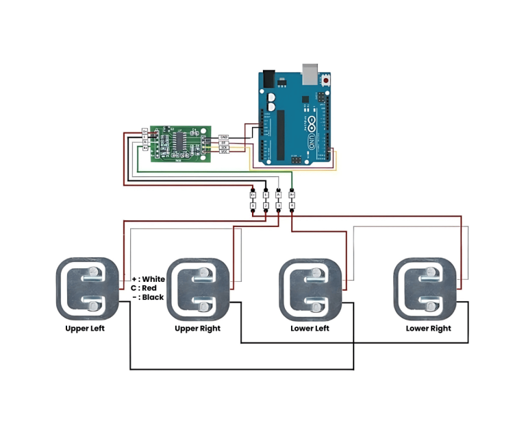 Struktur Load cell Sensors