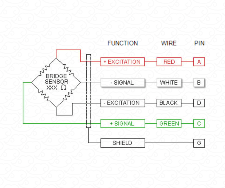 Panduan Lengkap Zemic Load Cell Wiring untuk Pengukuran Gaya yang Akurat