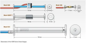 High Temperature Embedment (VW) | Model 4200HT · 4200HT-T