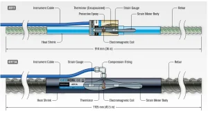 Rebar Strainmeters (VW) | Model 4911 · 4911A 