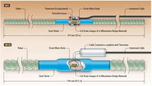 Rebar Strainmeters (Electrical Resistance) | Model 3911 · 3911A
