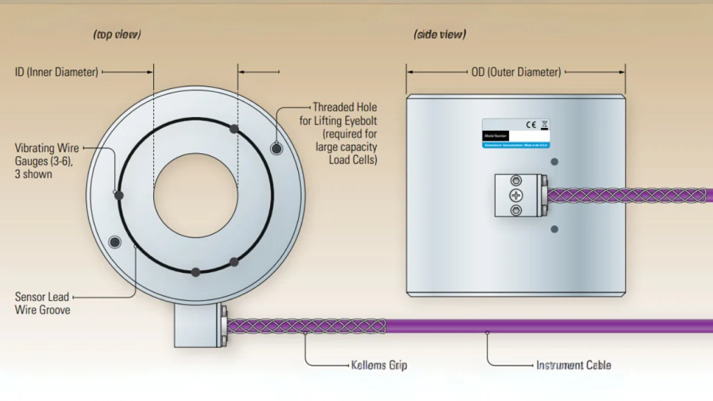 VIbra Wire load cell Details