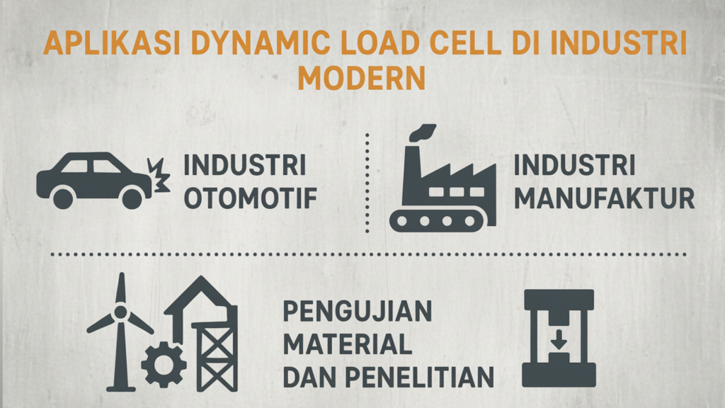 Dynamic Load Cell: Pengertian, Cara Kerja, dan Aplikasinya di Industri ...
