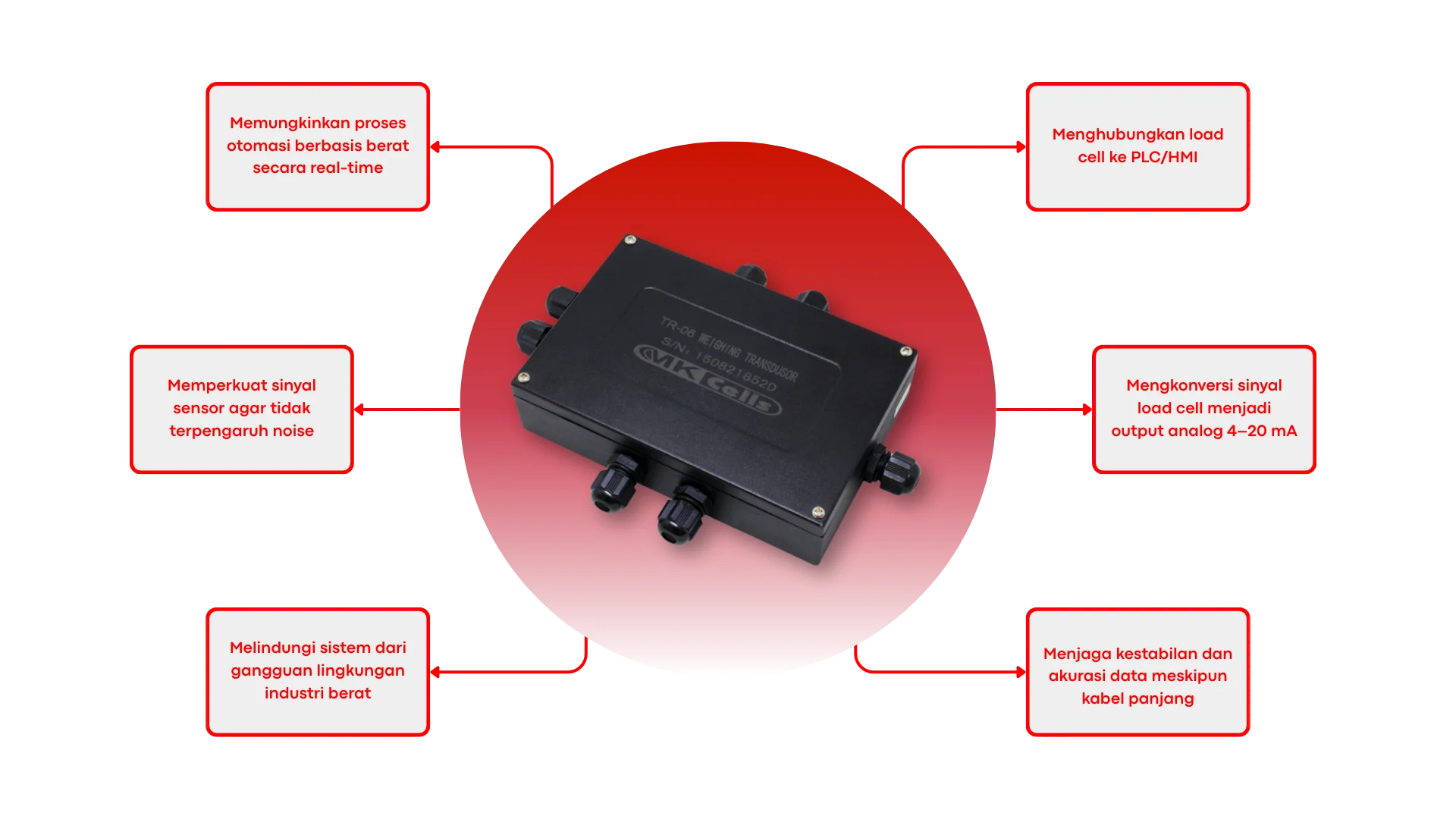 Load cell Transmitter 4-20mA